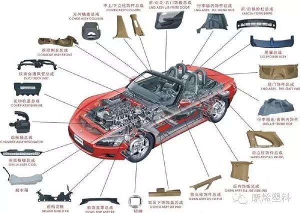 威立雅與佛吉亞達成合作旨在到2025年在汽車內使30%塑料