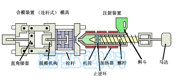 PVC制粒機出料困難及產量低的原因分析 