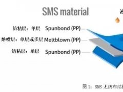 從PP到無紡布到口罩，這些基本知識(shí)你了解了嗎？