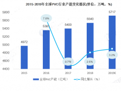 補充一下PVC管道的知識